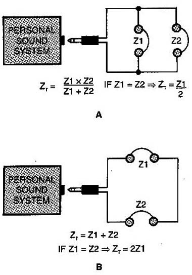 Dual-headphone adapters (as shown in A) simply tie the two sets of headphones in parallel. If the two headphones are series connected to the personal sound system (as shown B), the increased impedance roduces power losses and possibly distortion.
