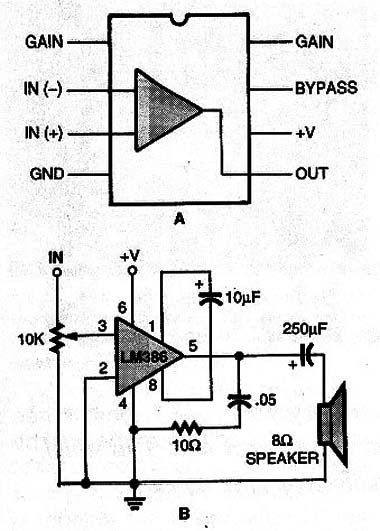 The LM386 is a simple yet versatile audio amplifier in an 8-pin package (A). Its basic circuit is very simple, requiring few external parts to drive an 8-ohm speaker (B).
