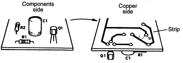 Figure 2 – How the components are placed on a PCB
