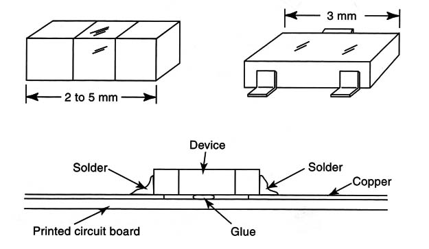Figure 3 – placing the SMD
