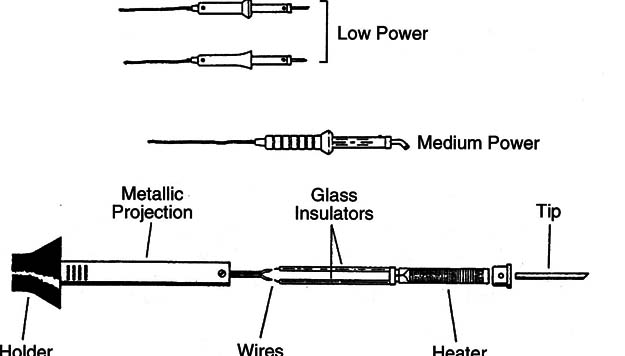 Figure 5 – A soldering iron
