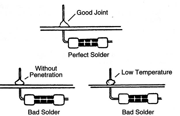 Figure 7 – Good and bad solder
