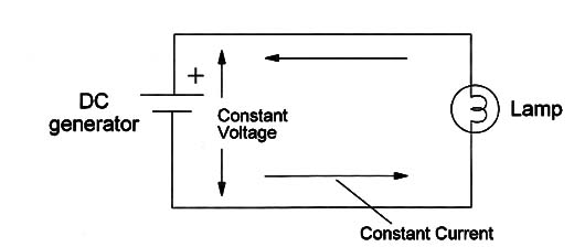 Figure 1 – A DC circuit

