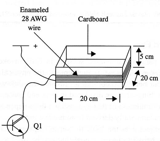 Figure 3 – The coil for the experiment
