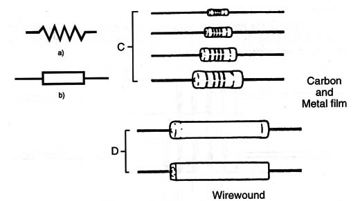 Figure 1 – Symbol and types of resistors
