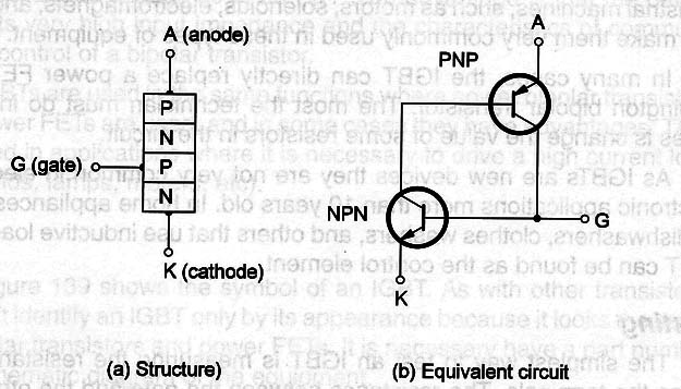 Figure 1 – Structure and equivalent circuit
