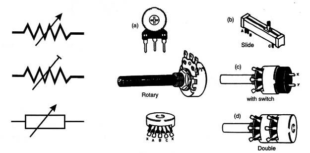 Figure 1 – Symbol and types for potentiomers
