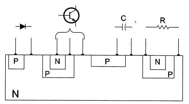 Figure 1 – Creating components on a silicon chip
