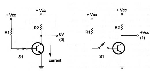 Figure 3 – The transistor as a logic unit

