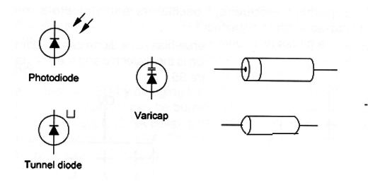 Figure 2 – Symbols and types of special diodes
