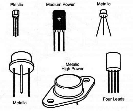 Figure 3 – Common types of transistors
