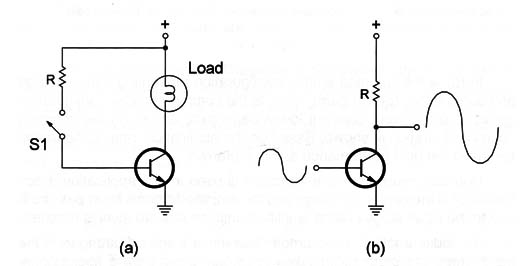 Figure 5 – Operation modes of a transistor
