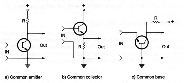 Figure 6 – Basic configurations
