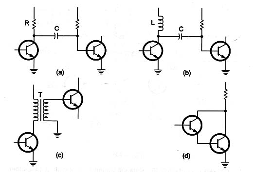 Figure 8 – Coupling methods
