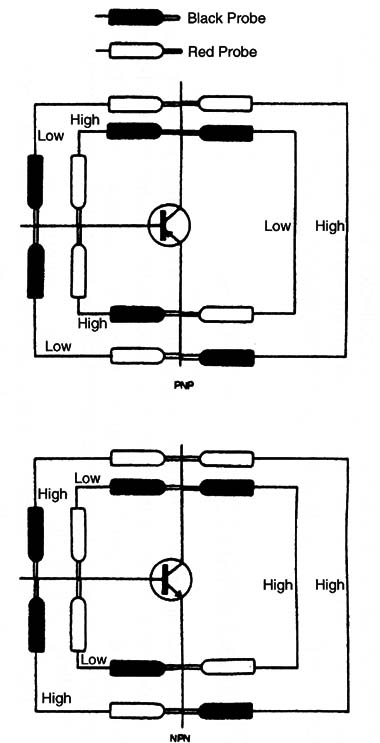 Figure 10 – Testing with a multimeter
