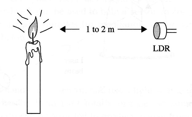 Figure 3 – using a candle as a light source.
