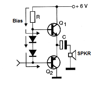 Figure 4 - Typical quiescent currents at an output stage of a typical complementary power amplifier
