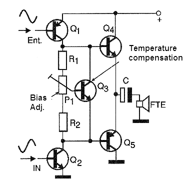 Figure 8 - Using the thermal characteristics of a transistor to stabilize the temperature of an output stage.
