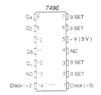 Figure 1 - Package and pinning of the 7490.
