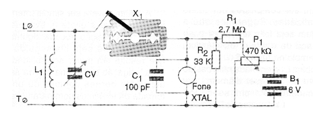 Figure 1 - using a razor blade as a detector
