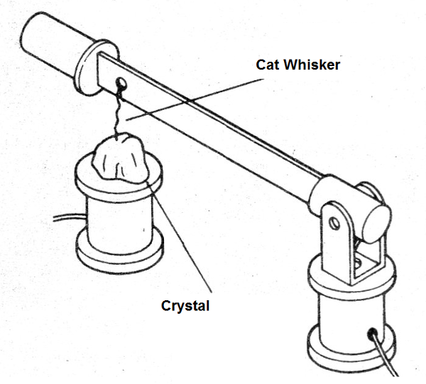    Figure 2 - The galena detector
