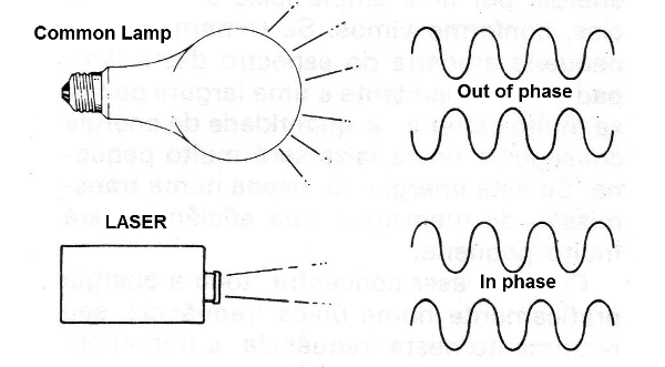 Figure 4 - Emission in phase
Figure 4 - Emission in phase