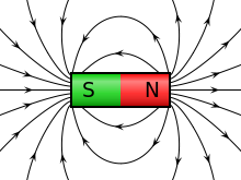 Figure 6 - Magnetic field of a permanent magnet
Figure 6 - Magnetic field of a permanent magnet