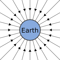Figure 7
Figure 7