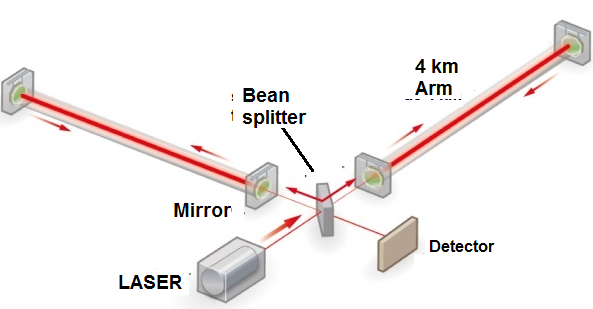 Figure 9
Figure 9