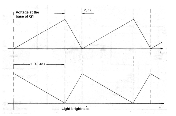 Figure 1 - Circuit waveforms
