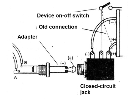 Figure 5 - Adaptation on a radio
