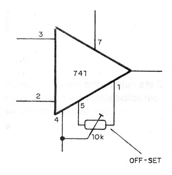 Figure 5 - Offset adjustment
