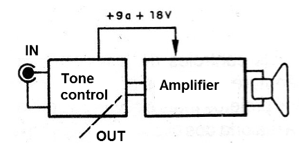 Figure 4 - Connecting to the amplifier
