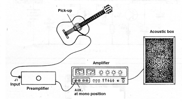 Figure 3 - Connecting to the amplifier
