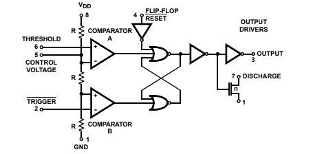 Figure 7 - Functional blocks
Figure 7 - Functional blocks