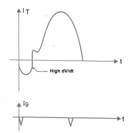 Figure 5 - Switching error
