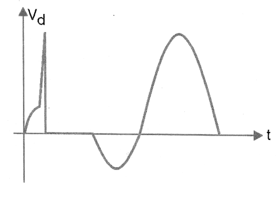 Figure 6 - problem with the capacitive current
