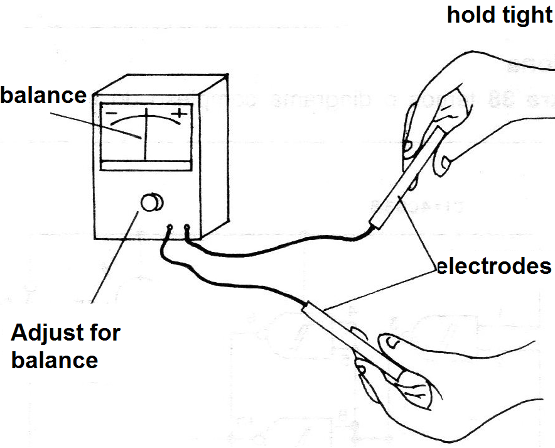 Figure 4 - Using the appliance
