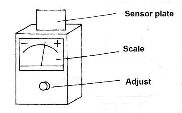 Figure 1 - Assembly suggestion
