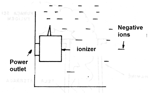 Figure 4 - An air ionizer
