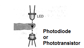    Figure 1 - Positioning of the emitter and sensor
