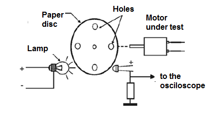 Figure 7 - Optical speed meter
