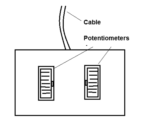    Figure 2 - Positioning of the potentiometers
