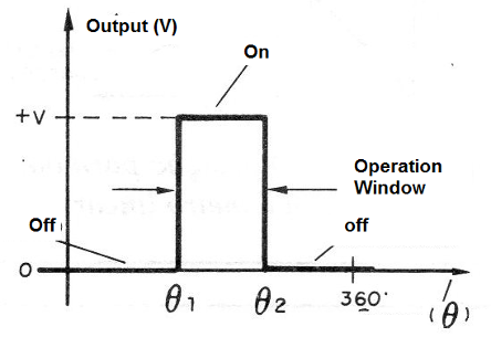 Figure 6 - The window detector
