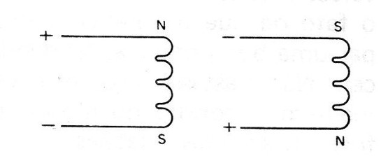 Figure 2 - Reversing the direction of the rotation
