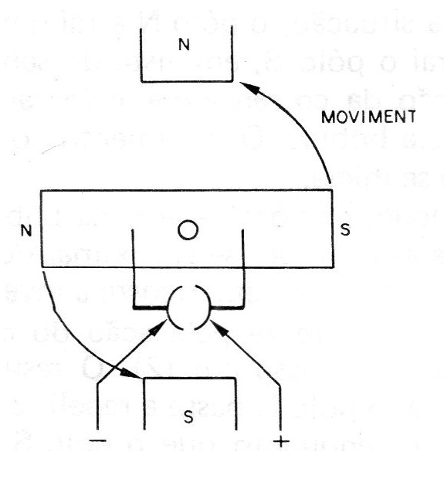 Figure 6 - Continuing the movement
