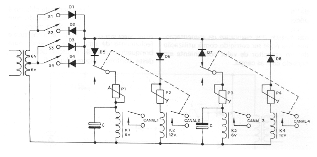 Figure 7 - Multiple control
