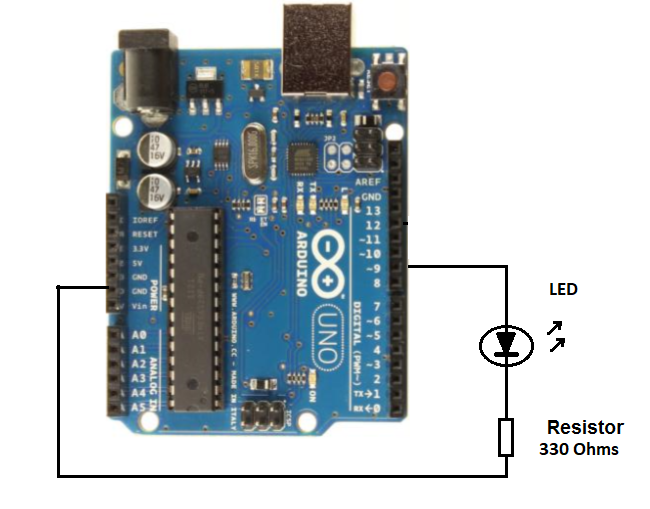 Figure 14. Connecting the LED to the PWM output of the Arduino Uno board
