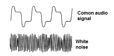 Figure 2 - White noise
