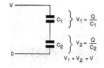 Figure 6 - Connection of capacitors in series.
